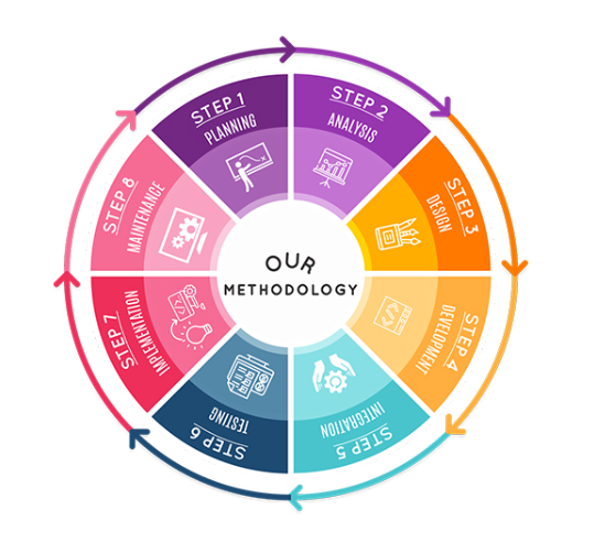 seo marketing services