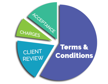 terms of use Tecsour